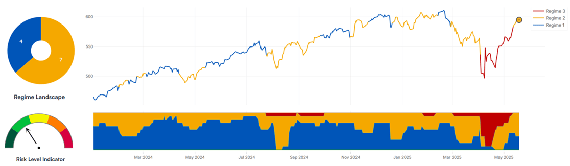2025-05-20 Graph